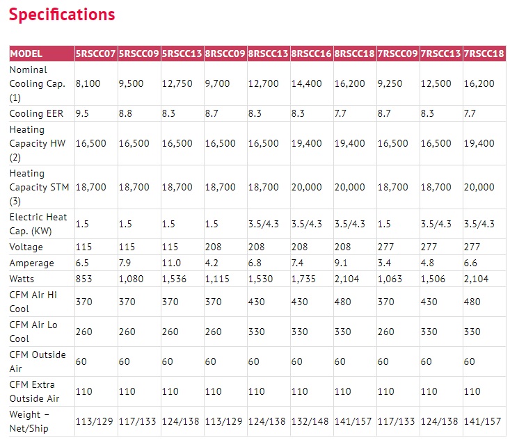 Service Details Image